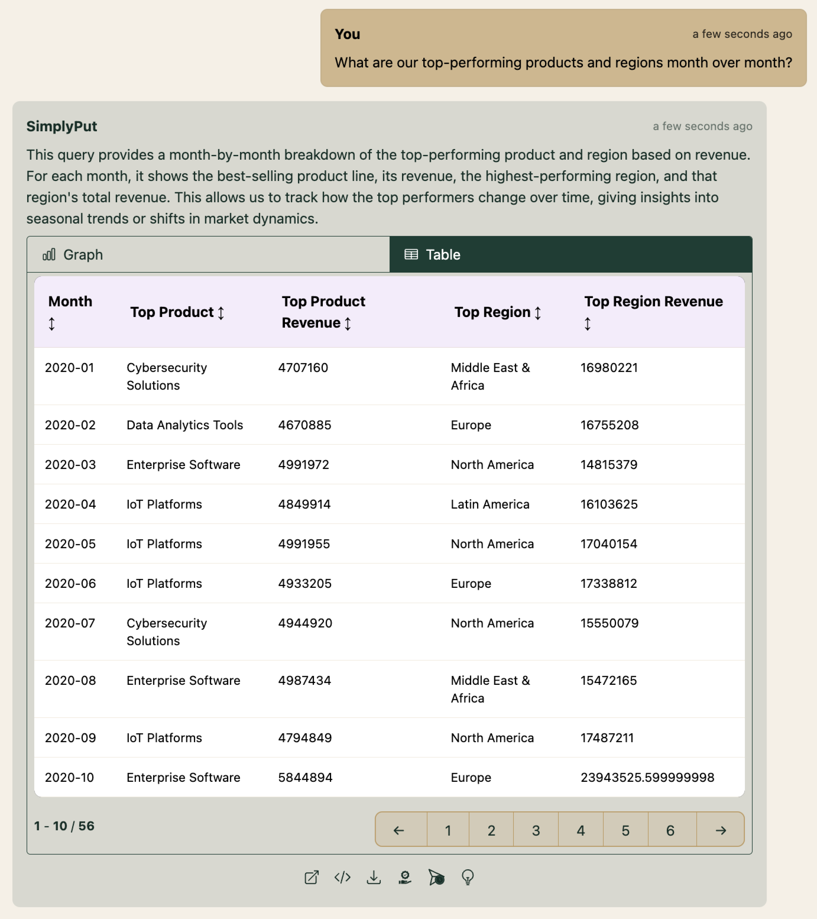 Revenue Analysis Analytics Screenshot